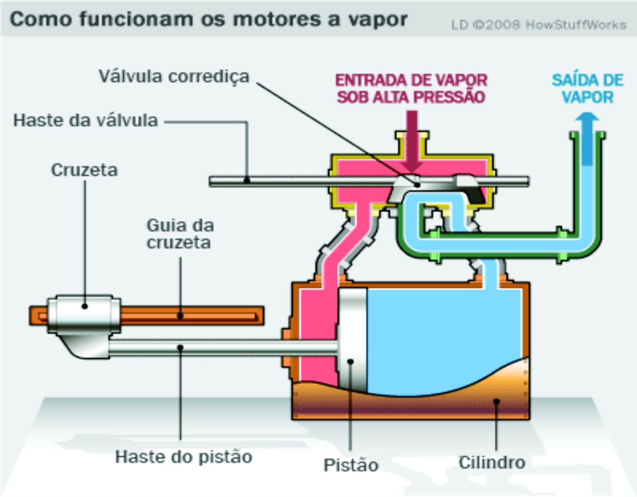 A part of the steam boiler that burns fuel is the фото 44